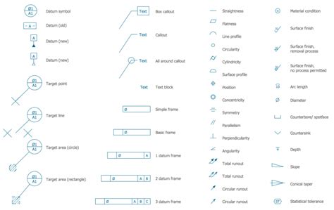 c & d sheet metal engineering ltd|c̅ medical abbreviation.